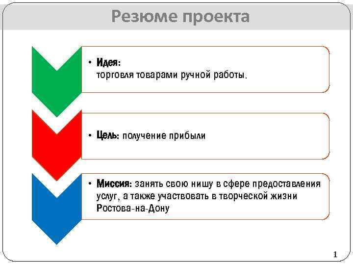 Резюме проекта • Идея: торговля товарами ручной работы. • Цель: получение прибыли • Миссия: