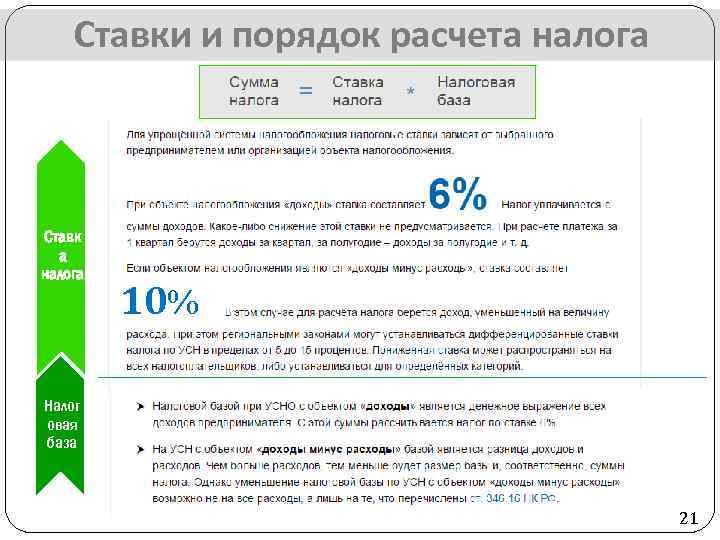 Ставки и порядок расчета налога Ставк а налога 10% Налог овая база 21 