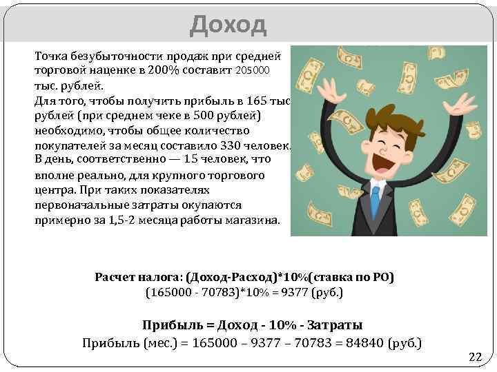 Доход Точка безубыточности продаж при средней торговой наценке в 200% составит 205000 тыс. рублей.