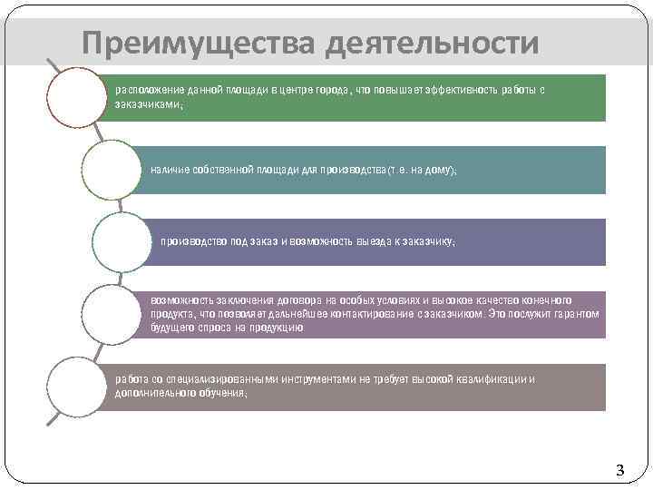 Преимущества деятельности расположение данной площади в центре города, что повышает эффективность работы с заказчиками;