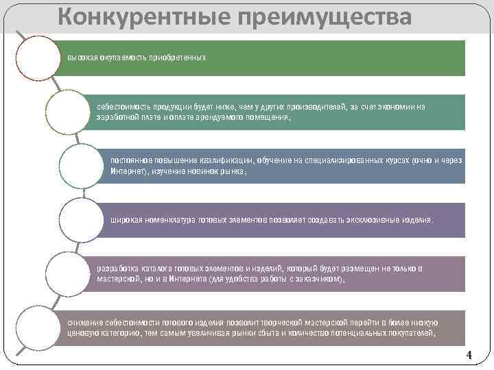 Конкурентные преимущества высокая окупаемость приобретенных себестоимость продукции будет ниже, чем у других производителей, за