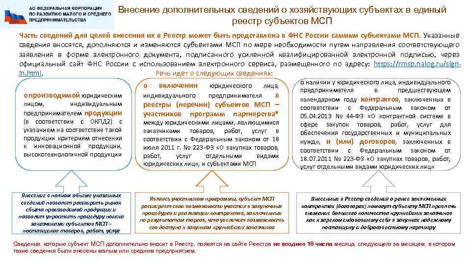 Внесение дополнительных сведений о хозяйствующих субъектах в единый реестр субъектов МСП Часть сведений для