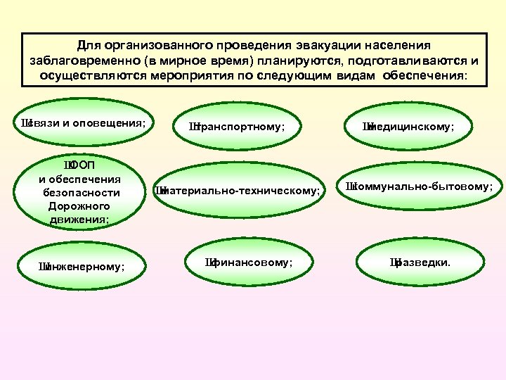 Осуществляться проведение. Организация эвакуации. Проведение эвакуации населения. Организация и выполнение эвакуационных мероприятий. Мероприятия по эвакуации населения.