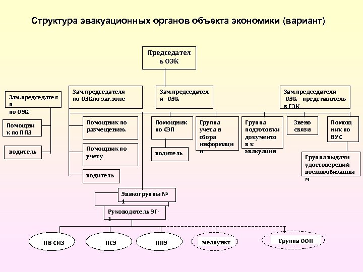 Примеры схема структуры объекта