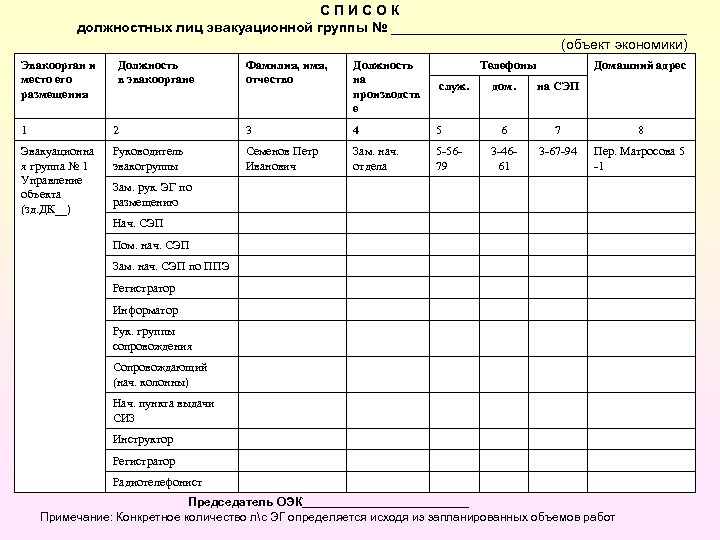 Эвакуационный список образец