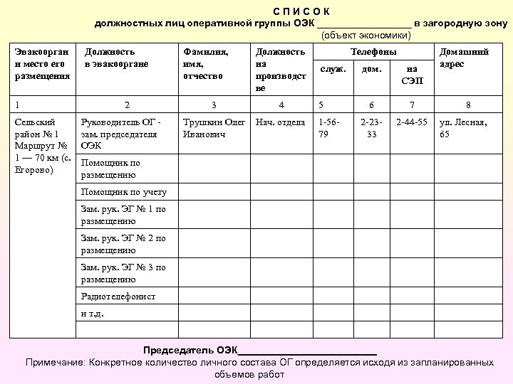 Перечень служебной. Штатно-должностной список личного состава. Штатно должностной список образец. Список должностных лиц. Образец штатно должностного спи.