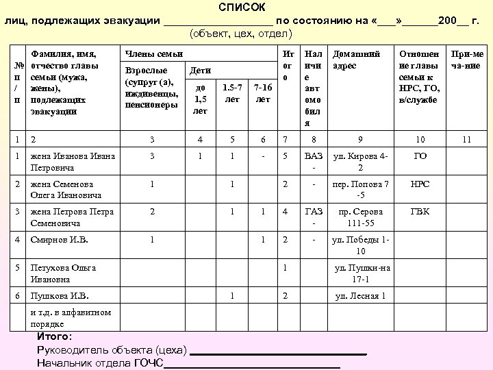 Список подлежащих эвакуации