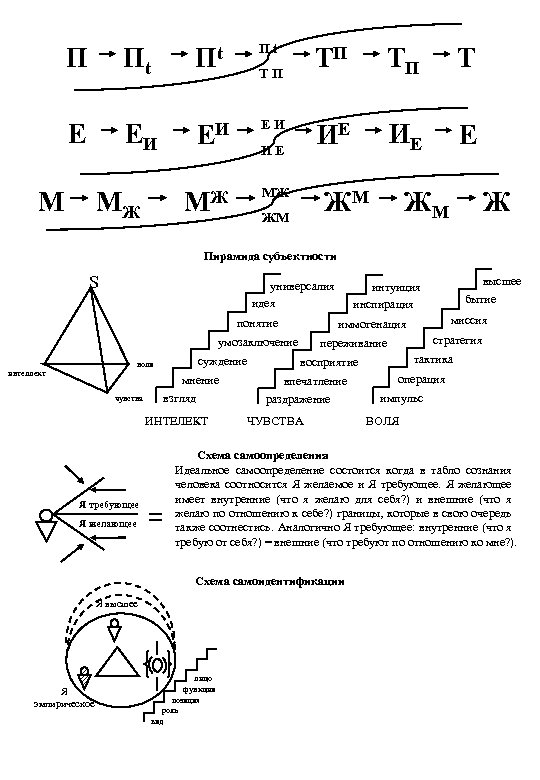 П Пt Пt Пt Е ЕИ ЕИ ЕИ М МЖ TП ИЕ МЖ МЖ