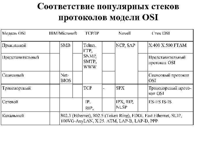 Протокол модели