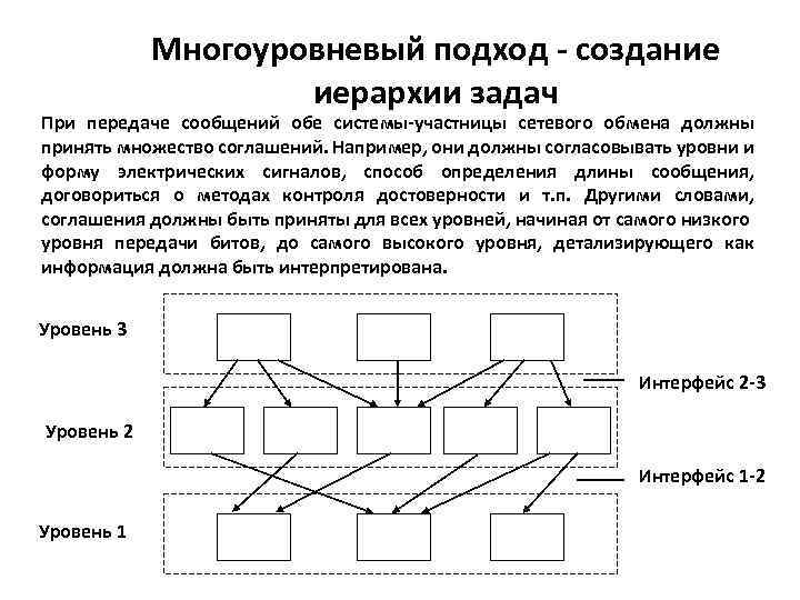 Программа для создания иерархических схем