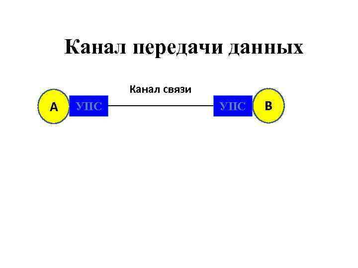 Канал передачи данных Канал связи A УПС B 