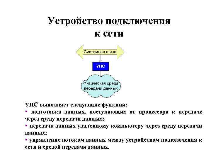 Устройство подключения к сети УПС выполняет следующие функции: § подготовка данных, поступающих от процессора