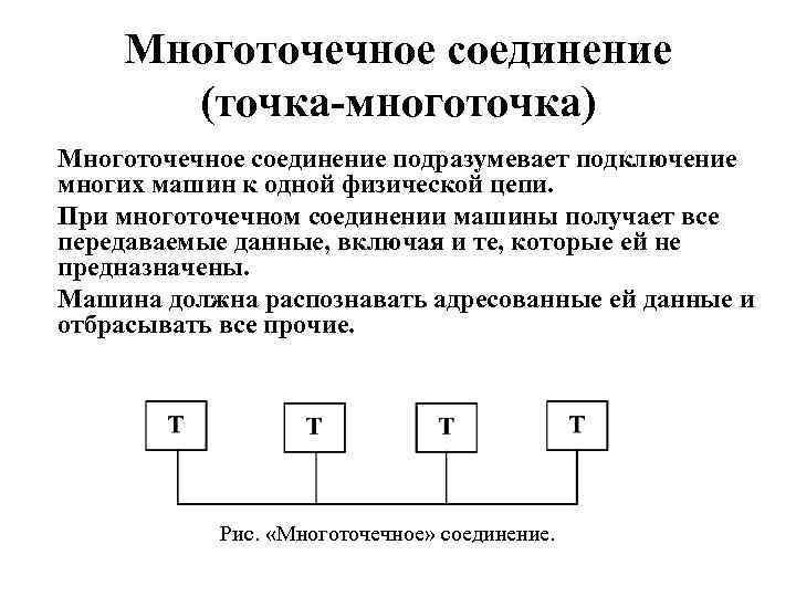 Физическая цепь. Многоточечное соединение. Точка многоточка. Подключение точка многоточка. Многоточечное подключение.