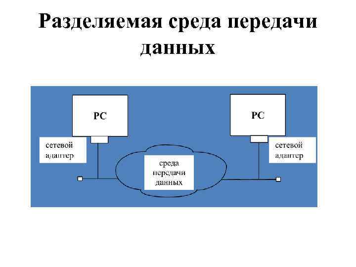 Разделяемая среда передачи данных 