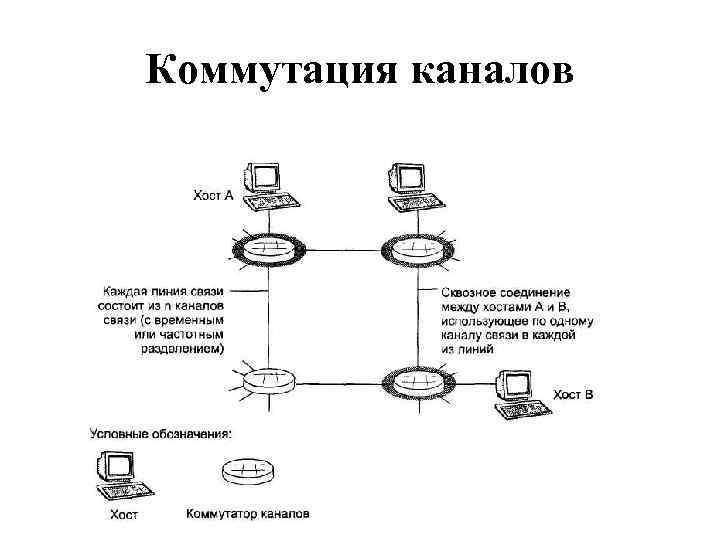 Коммутация каналов схема