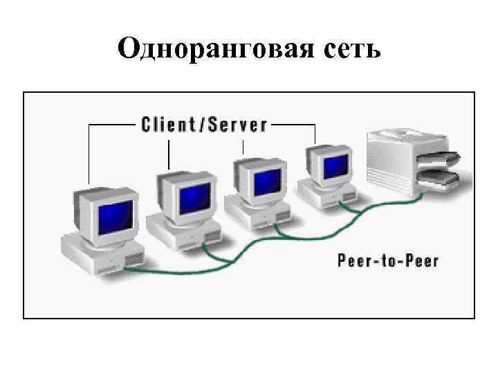 Сеть обычно. Небольшой коллектив не более 10 ПК В одноранговой сети. Компьютер равна аппаратура плюс еще.