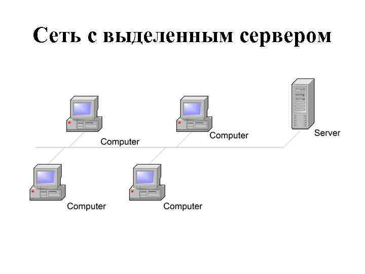 Схема сети с выделенным сервером