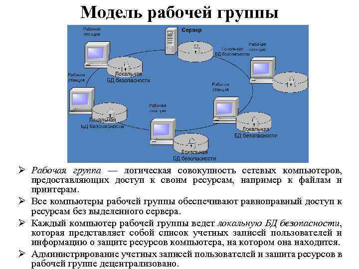 Автономные рабочие группы. Сервер рабочей группы. Рабочая группа ПК. Рабочая группа домен. Модель взаимодействия компьютер компьютер.