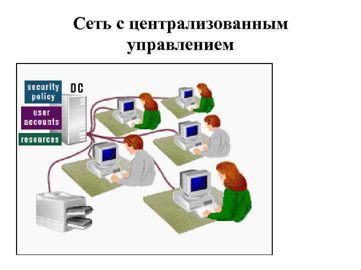 Сеть s. Локальные сети с централизованным управлением. Компьютерные сети с централизованным управлением. Локальные сети с централизованным управлением рисунок. Централизованное управление компьютерами в локальной сети.