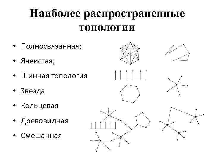 Наиболее распространенные топологии • Полносвязанная; • Ячеистая; • Шинная топология • Звезда • Кольцевая