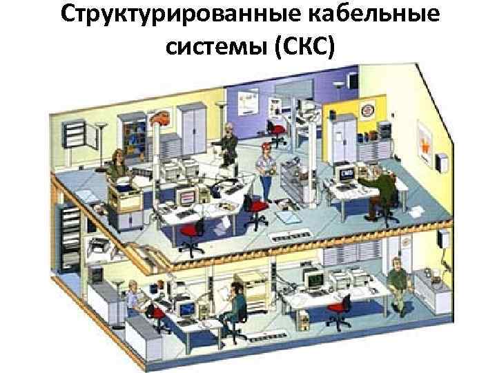 Структурированные кабельные системы (СКС) 