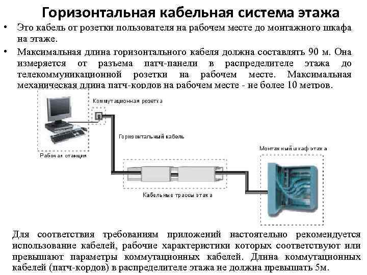 Максимальная длина кабеля. Горизонтальная кабельная система. Горизонтальная кабельная подсистема. Кабели горизонтальной подсистемы. Горизонтальная кабельная структура кабель.