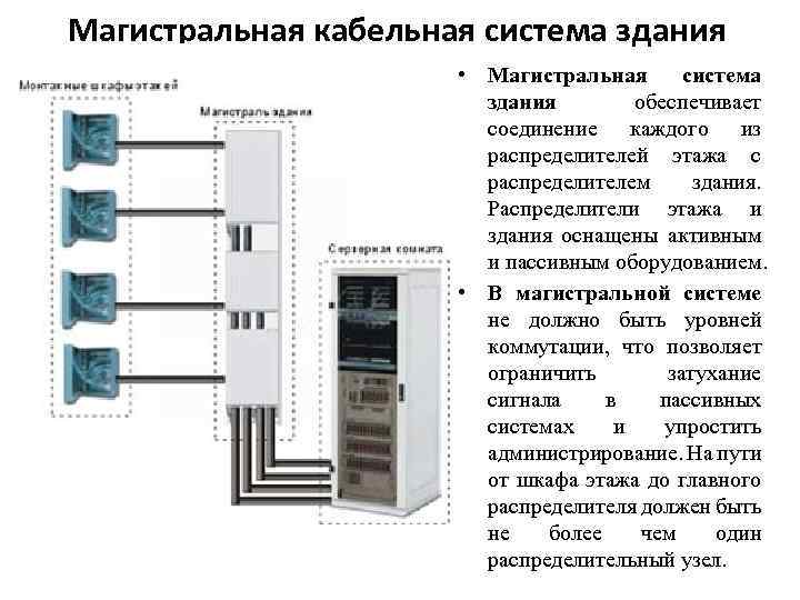 Магистральная кабельная система здания • Магистральная система здания обеспечивает соединение каждого из распределителей этажа