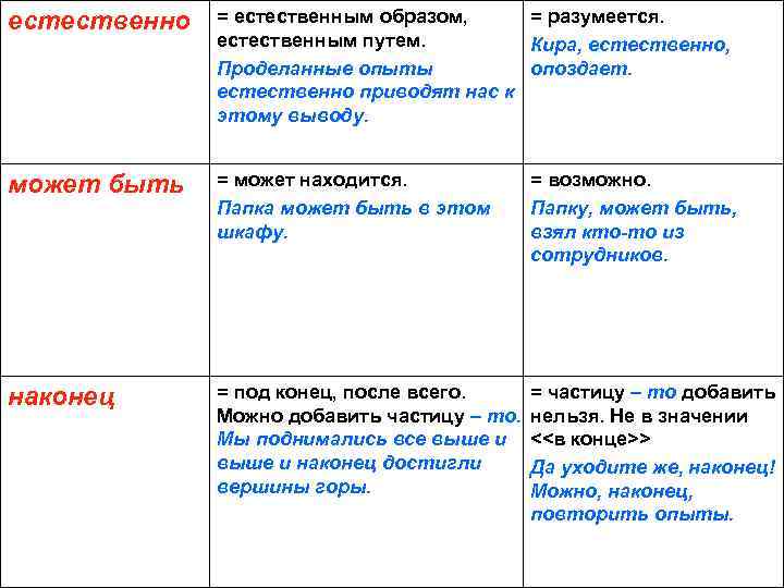 естественно = естественным образом, = разумеется. естественным путем. Кира, естественно, Проделанные опыты опоздает. естественно