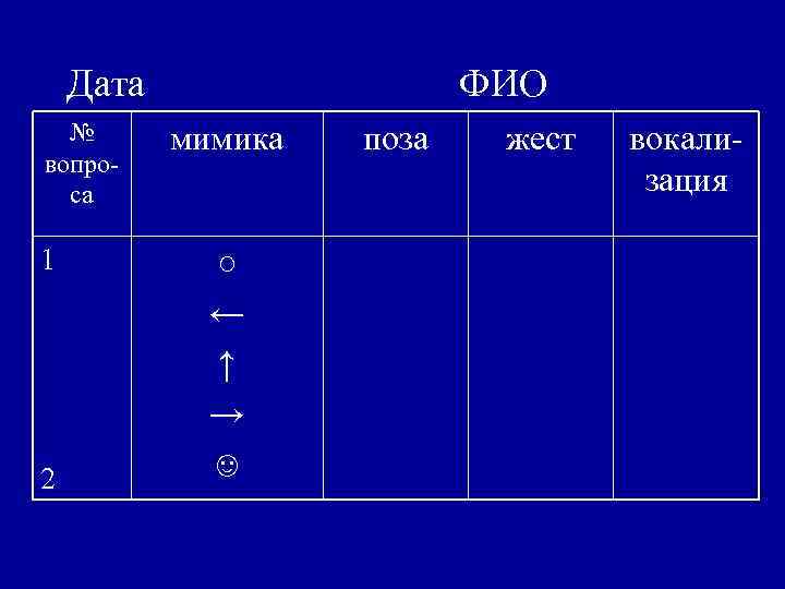 Дата № вопроса 1 2 ФИО мимика ○ ← ↑ → ☺ поза жест