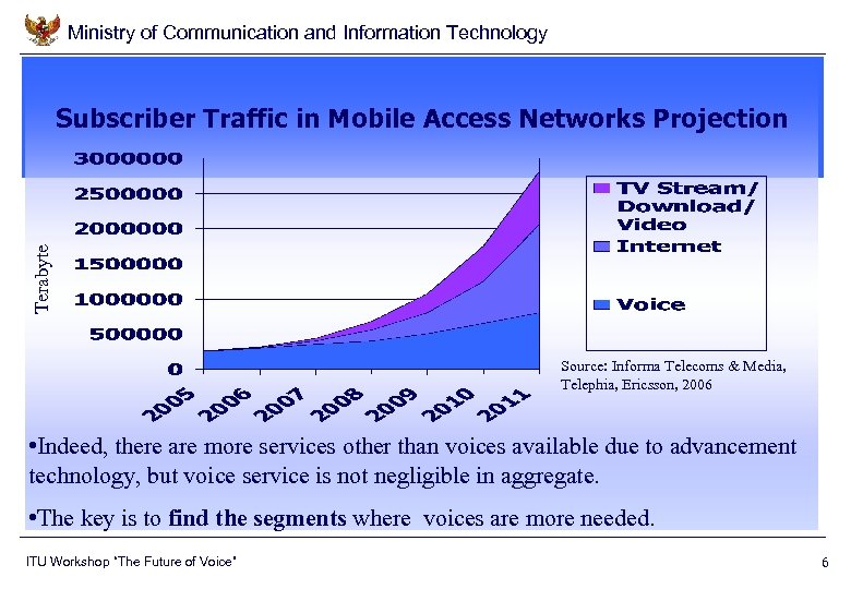 Ministry of Communication and Information Technology Terabyte Subscriber Traffic in Mobile Access Networks Projection