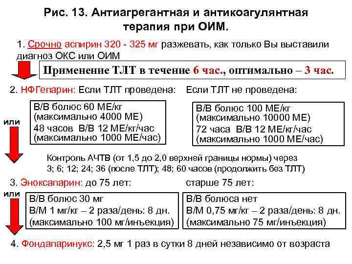 Рис. 13. Антиагрегантная и антикоагулянтная терапия при ОИМ. 1. Срочно аспирин 320 - 325