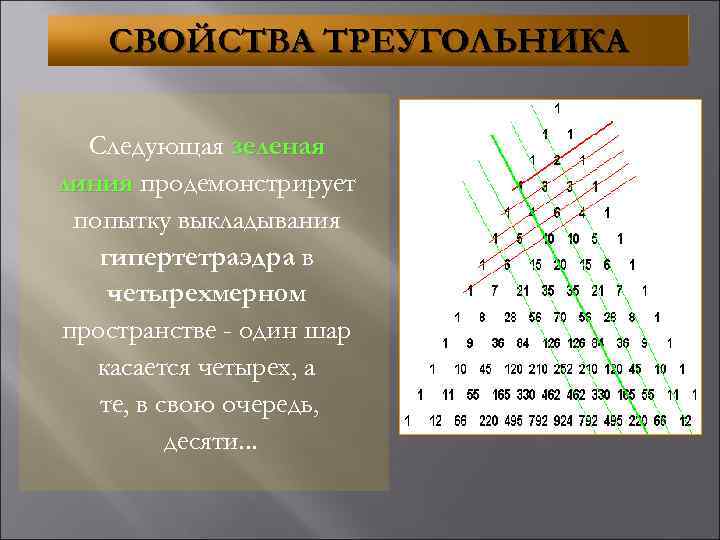 СВОЙСТВА ТРЕУГОЛЬНИКА Следующая зеленая линия продемонстрирует попытку выкладывания гипертетраэдра в четырехмерном пространстве - один