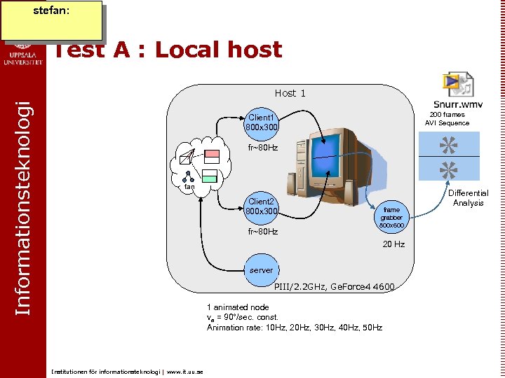 stefan: Test A : Local host Informationsteknologi Host 1 200 frames AVI Sequence Client
