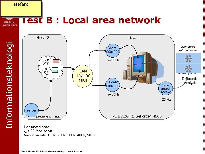 stefan: Test B : Local area network Informationsteknologi Host 2 Host 1 200 frames