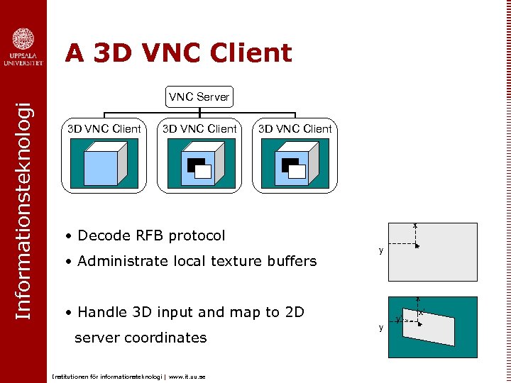Informationsteknologi A 3 D VNC Client VNC Server 3 D VNC Client x •