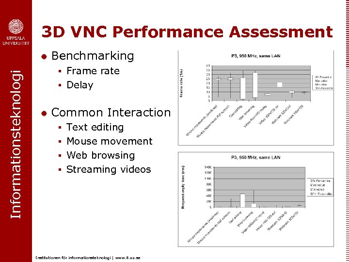 3 D VNC Performance Assessment Informationsteknologi ® Benchmarking § Frame rate § Delay ®