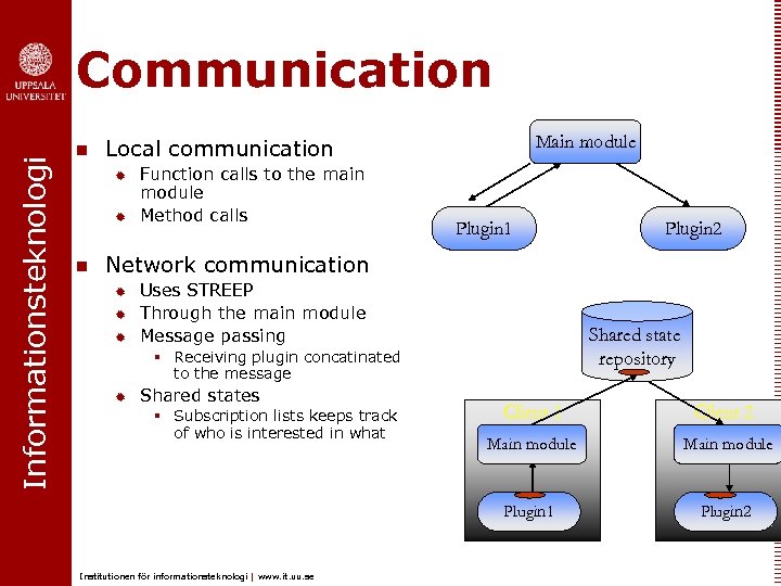 Informationsteknologi Communication n ® ® n Main module Local communication Function calls to the