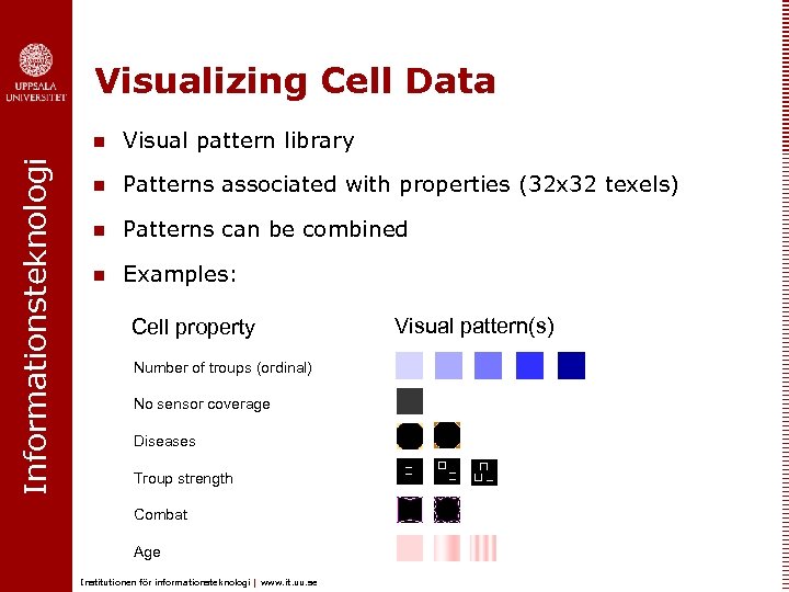 Visualizing Cell Data Informationsteknologi n Visual pattern library n Patterns associated with properties (32