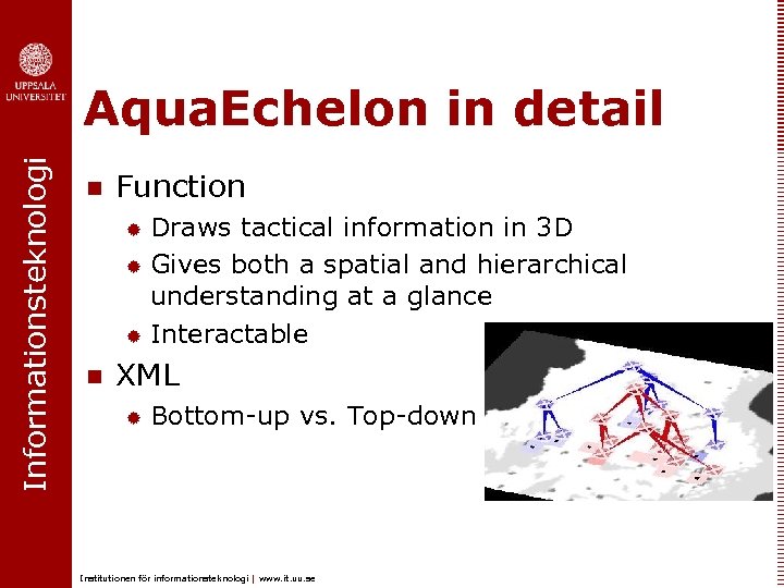 Informationsteknologi Aqua. Echelon in detail n Function Draws tactical information in 3 D ®
