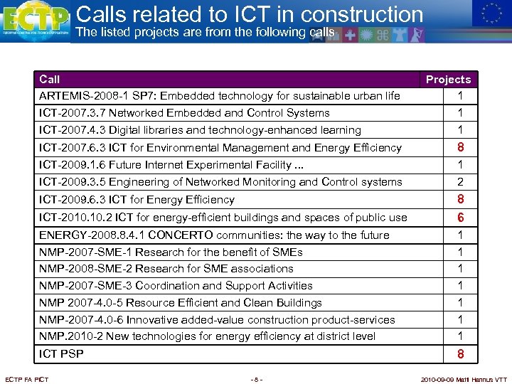 Calls related to ICT in construction The listed projects are from the following calls