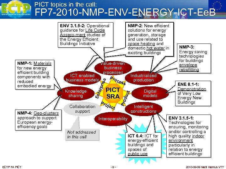 PICT topics in the call: FP 7 -2010 -NMP-ENV-ENERGY-ICT-Ee. B NMP-2: New efficient solutions