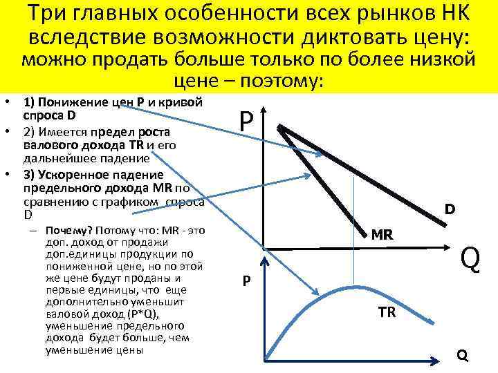 Три главных особенности всех рынков НK вследствие возможности диктовать цену: можно продать больше только