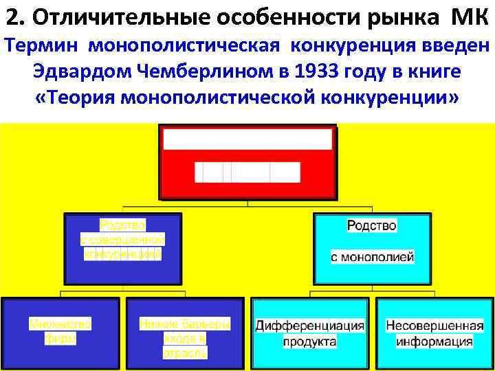 2. Отличительные особенности рынка МК Термин монополистическая конкуренция введен Эдвардом Чемберлином в 1933 году