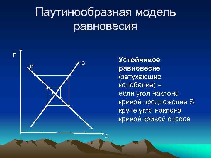 Являются устойчивыми. Паутинообразная модель устойчивого равновесия. Паутинообразная модель. Стабильное равновесие. Паутинная модель спроса и предложения. Паутинная модель рынка.