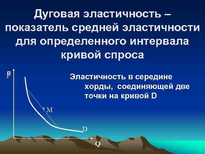 Дуговая эластичность – показатель средней эластичности для определенного интервала кривой спроса Р Р Эластичность