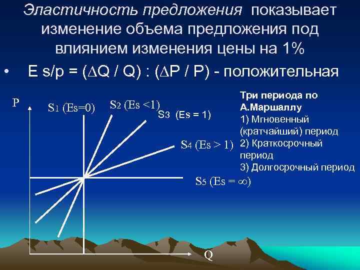 Эластичность предложения показывает изменение объема предложения под влиянием изменения цены на 1% • E