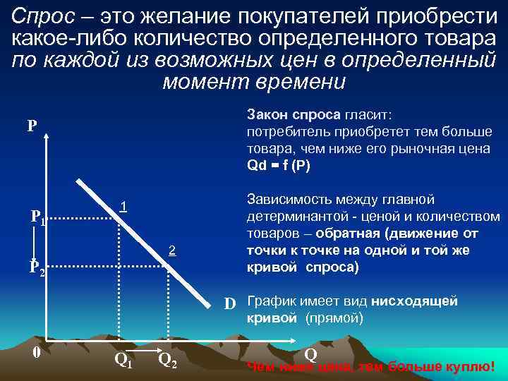 Спрос т. Спрос это желание. Спрос это желание потребителя купить конкретный товар. Спрос и поведение потребителя. Закон спроса описывает.