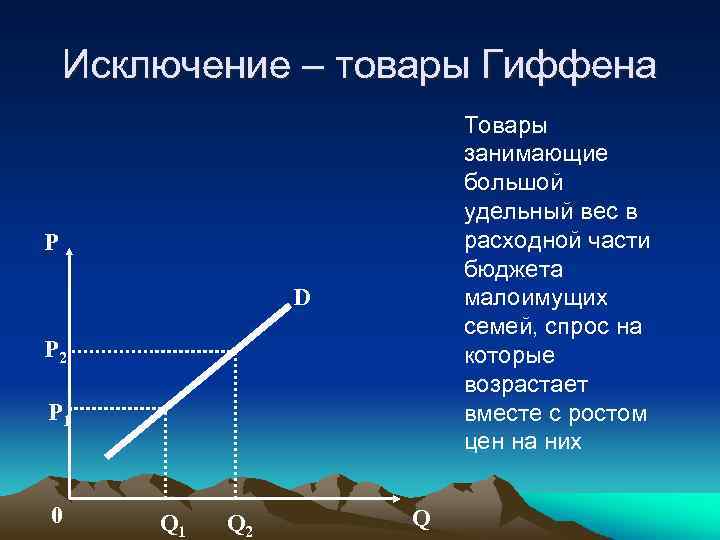 Исключение – товары Гиффена Товары занимающие большой удельный вес в расходной части бюджета малоимущих