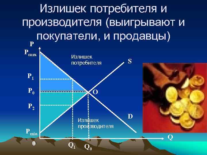 Излишек производителя. Излишек потребителя и продавца. Дефициты и излишки потребителя и производителя. Дефициты потребителя и производителя.