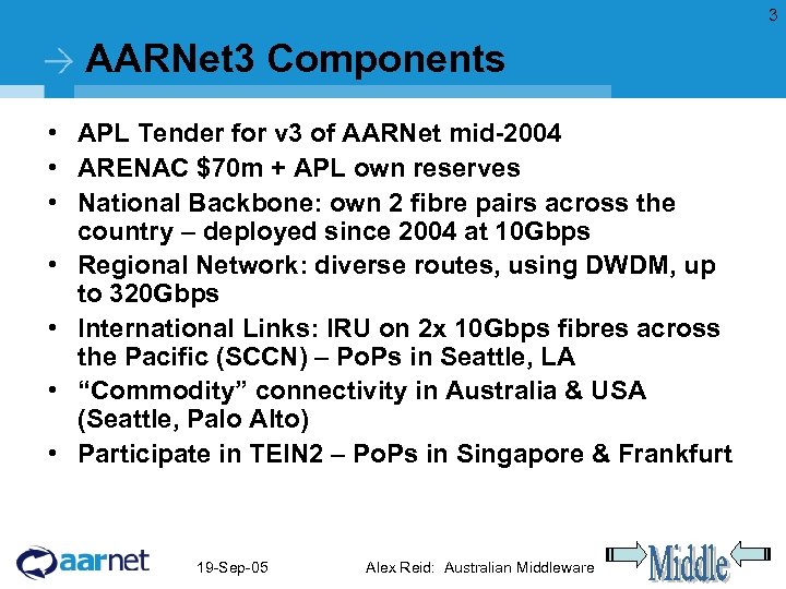 3 AARNet 3 Components • APL Tender for v 3 of AARNet mid-2004 •